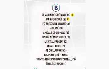SENIORS C - GROUPE CHAMPIONNAT D5