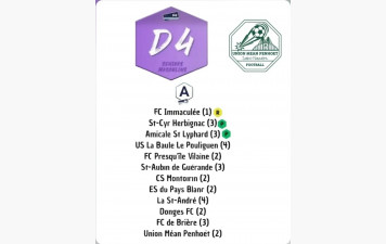 SENIORS B: GROUPE CHAMPIONNAT D4